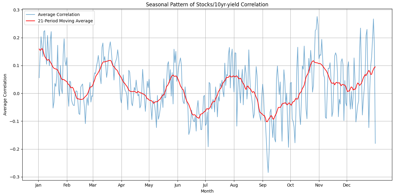 A graph with a red line
AI-generated content may be incorrect.