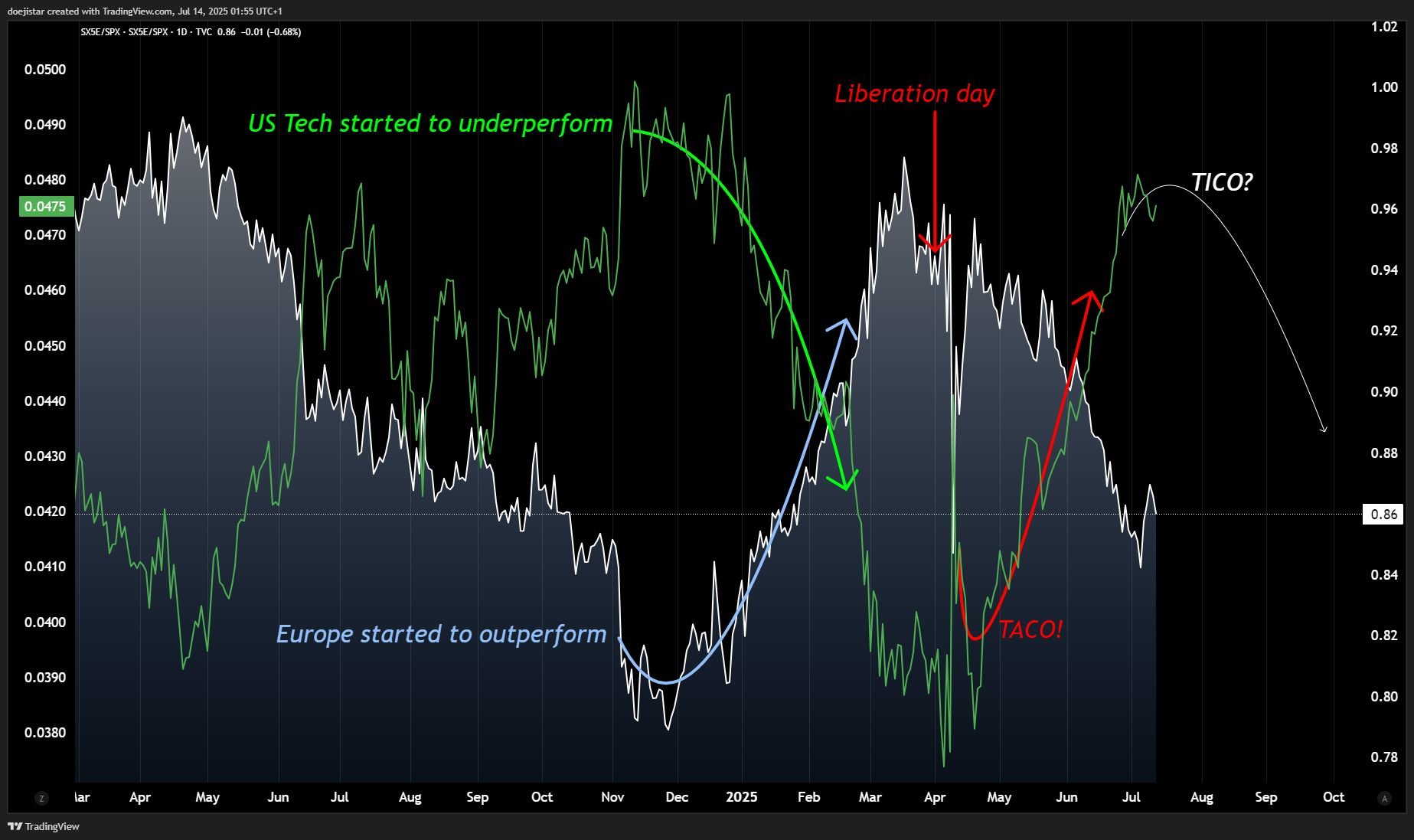 A graph of stock market
AI-generated content may be incorrect.