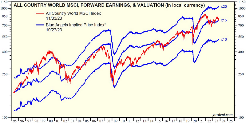 2023.11.07 Weekly Notes