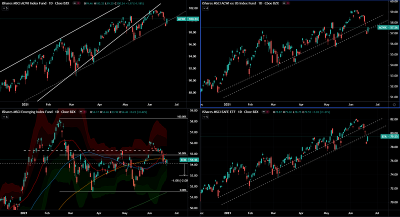 Updated view 2021/06/22