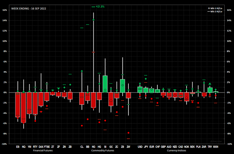 Weekly Note 2022.09.19