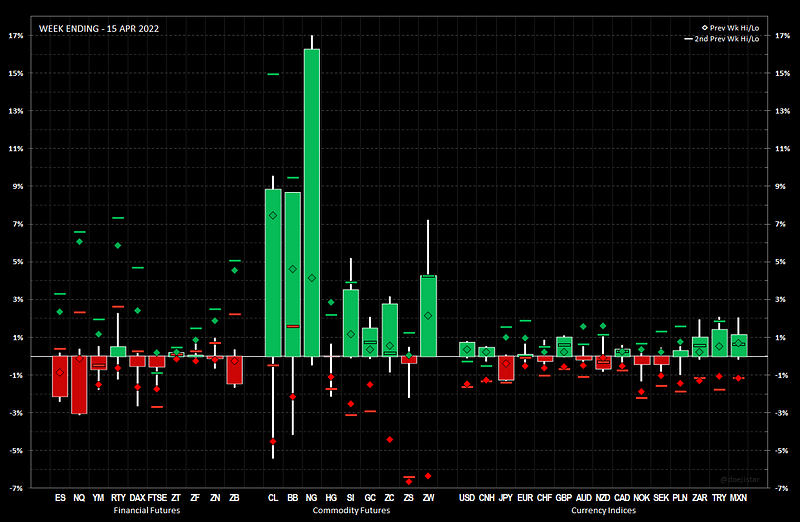 2022.04.18 Weekly Note
