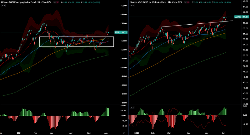 Weekly Notes 2021/06/07