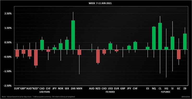 Weekly Notes 2021/06/14
