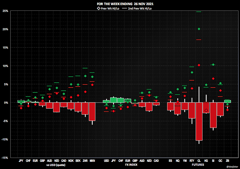 20211129 Weekly note
