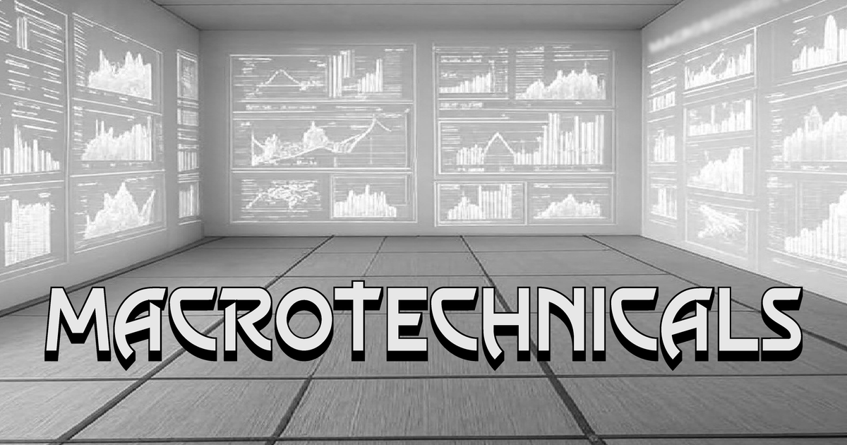 Week52 MacroTechnicals - Santa Claus is coming to [low-vol] town