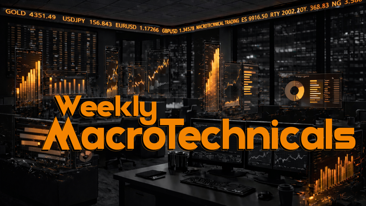 Week3 MacroTechnicals - Strong Growth, with a Side of Vol