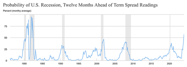 2023.03.13 Weekly Note