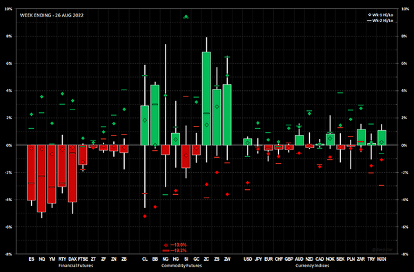 Weekly Note 2022.08.29