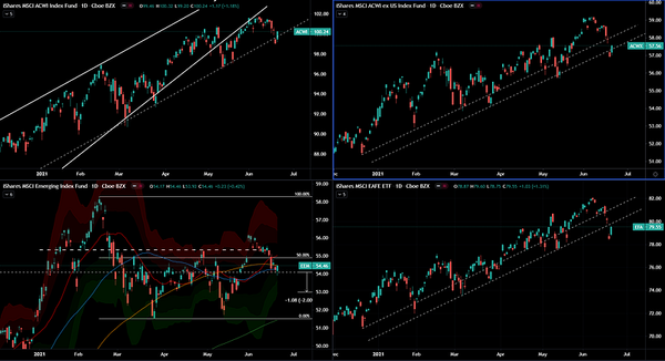 Updated view 2021/06/22