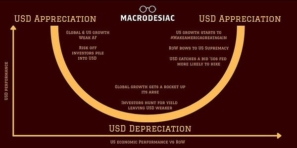 2023.02.27 Weekly Notes