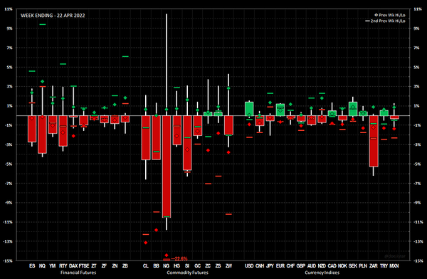 2022.04.25 Weekly Note
