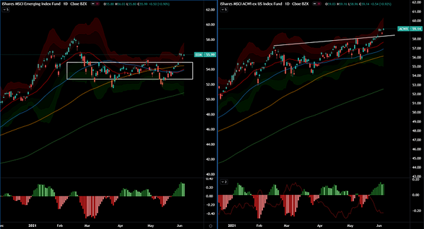 Weekly Notes 2021/06/07