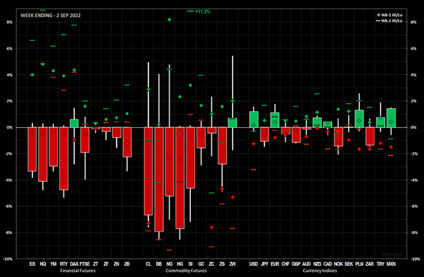 Weekly Note 2022.09.05