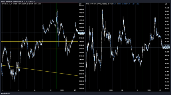2023.03.27 Weekly Notes
